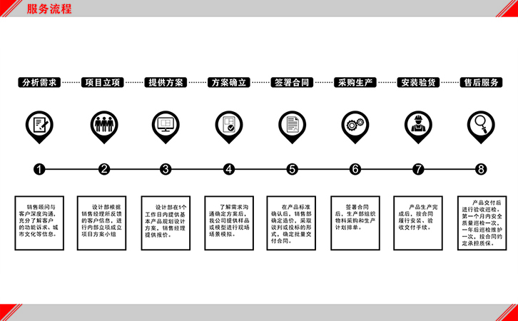 內(nèi)外墻板分別使用監(jiān)護雕花板和竹木纖維板